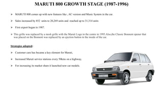MARUTI 800 GROWTH STAGE (1987-1996)
 MARUTI 800 comes up with new features like , AC version and Music System in the car.
 Sales increased by 852 units to 20,269 units and reached up to 31,314 units
 First export began in 1987.
 This grille was replaced by a mesh grille with the Maruti Logo in the centre in 1995.Also,the Classic Bonnent opener that
was placed on the Bonnent was replaced by an ejection button in the inside of the car.
Strategies adopted:
 Customer care has became a key element for Maruti,
 Increased Maruti service stations every 50kms on a highway,
 For increasing its market share it launched new car models.
 