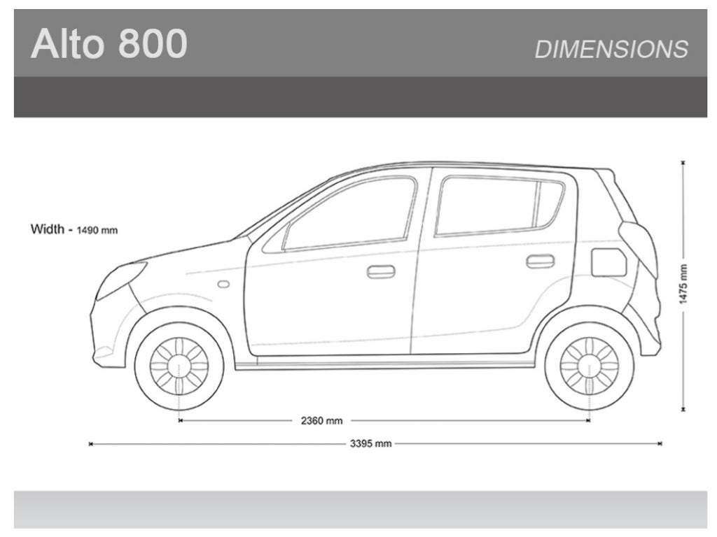 Top Facts to Know About Maruti Alto 800