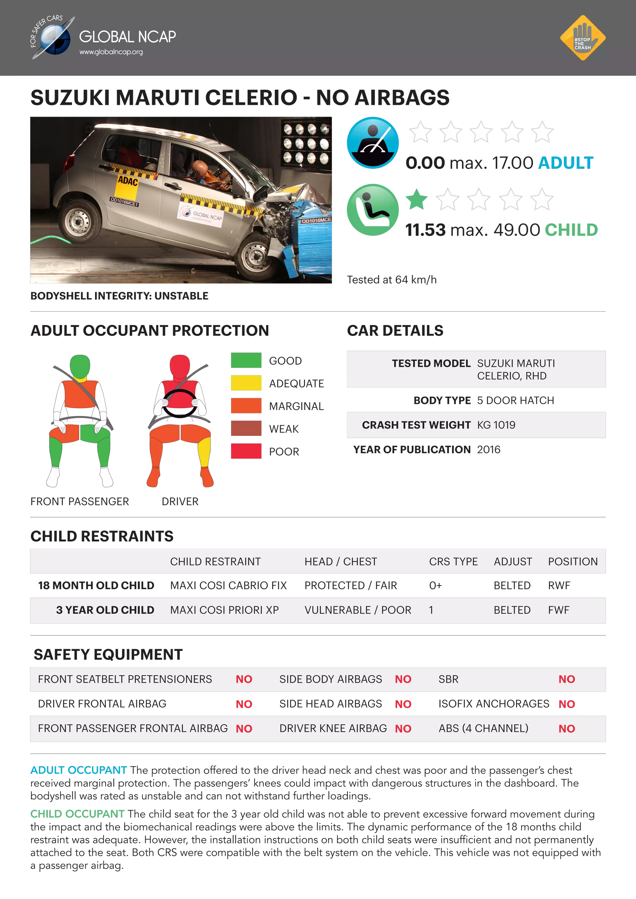 Maruti Celerio crash test report by Global NCAP | PDF