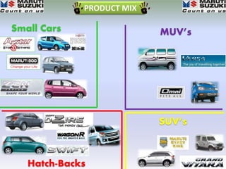 PRODUCT MIX

Small Cars                 MUV’s




                           SUV’s



   Hatch-Backs
 