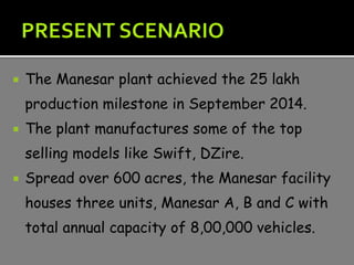  The Manesar plant achieved the 25 lakh
production milestone in September 2014.
 The plant manufactures some of the top
selling models like Swift, DZire.
 Spread over 600 acres, the Manesar facility
houses three units, Manesar A, B and C with
total annual capacity of 8,00,000 vehicles.
 