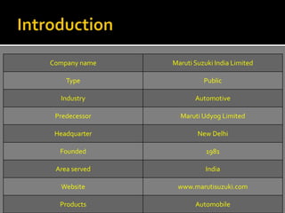 Company name Maruti Suzuki India Limited
Type Public
Industry Automotive
Predecessor Maruti Udyog Limited
Headquarter New Delhi
Founded 1981
Area served India
Website www.marutisuzuki.com
Products Automobile
 