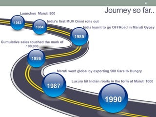 1990
1987
Maruti went global by exporting 500 Cars to Hungry
Luxury hit Indian roads in the form of Maruti 1000
1985
1983
Launches Maruti 800
Journey so far..
1986
India learnt to go OFFRoad in Maruti Gypsy1984
India's first MUV Omni rolls out
Cumulative sales touched the mark of
100,000
4
 