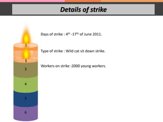 Details of strike
6
5
4
3
2
Days of strike : 4th -17th of June 2011.
Type of strike : Wild cat sit down strike.
Workers on strike :2000 young workers.
 