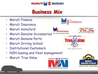 • Maruti Finance
• Maruti Insurance
• Maruti AutoCard
• Maruti Genuine Accessories
• Maruti Genuine Parts
• Maruti Driving School
• Institutional Customers
• N2N leasing and fleet management
• Maruti True Value
 