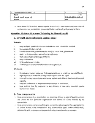 14

3. Chinese manufacturers 4
Total
Grand total score of
Maruti

5

-15
-44
(-12+46+36-20+4+7-44)
=57

From above ETOP analysis we can say that Maruti has its own advantages from external
environment but competition, economical factors are largely unfavorable to them.

Question 12: identification of following for Maruti Suzuki
a. Strength and weakness in various areas
Strength:
i.
ii.
iii.
iv.
v.
vi.
vii.
viii.

Huge and well spread distribution network and after sale service network.
Knowledge of Indian market.
Good support from government and ability to liaison with government.
Ability to design product with diffenciating feature.
Well established brand image of Maruti.
Huge product line.
55% market share in India.
Technological advancement from Japan through Suzuki.

Weakness:
i.
ii.
iii.
iv.
v.

Demotivated human resources. And negative attitude of employee towards Maruti.
High import duty and tariffs to be paid on exports from the Japan.
Entry of foreign competitors with heavy pocket while Maruti has limited financial
capacity.
Frequent strikes due to HR problem and stoppage of production.
Long waiting time for customer to get delivery of new cars, especially newly
launched car model.

b. Core competences
Core competencies of an organization can be simply defined as a set of qualities, which
are unique to that particular organization that cannot be easily imitated by its
competitors.
Core competencies are factors which give competitive advantage to the organization in
its chosen market. Core competencies may be of various types- technical know-how,
relationship with customers, employee-dedication, manufacturing process etc.

 