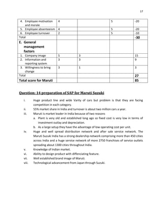 17

4. Employee motivation
and morale
5. Employee absenteeism
6. Employee turnover
Total

4

5

-20

4
2

5
5

-20
-10

-30

E. General
management
factors
1. Company image
2. Information and
reporting system
3. Willingness to bring
change
Total

5
3

3
3

15
9

3

1

3

Total score for Maruti

27
85

Question: 14 preparation of SAP for Maruti Suzuki
i.
ii.
iii.

iv.

v.
vi.
vii.
viii.

Huge product line and wide Varity of cars but problem is that they are facing
competition in each category.
55% market share in India and turnover is about two million cars a year.
Maruti is market leader in India because of two reasons
a. Plant is very old and established long ago so fixed cost is very low in terms of
investment outlay and depreciation.
b. As a large setup they have the advantage of low operating cost per unit.
Huge and well spread distribution network and after sale service network. The
Maruti Suzuki India has a strong dealership network comprising more than 450 cities
across India and a huge service network of more 2750 franchises of service outlets
spreading about 1300 cities throughout India.
Knowledge of Indian market.
Ability to design product with diffenciating feature.
Well established brand image of Maruti.
Technological advancement from Japan through Suzuki.

 