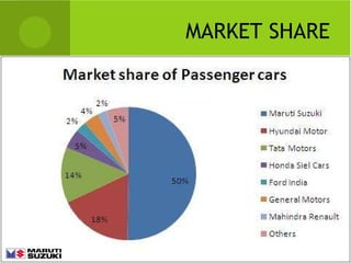 MARKET SHARE 