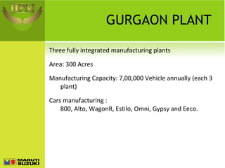 GURGAON PLANT Three fully integrated manufacturing plants Area: 300 Acres  Manufacturing Capacity: 7,00,000 Vehicle annually (each 3 plant) Cars manufacturing : 800, Alto, WagonR, Estilo, Omni, Gypsy and Eeco. 