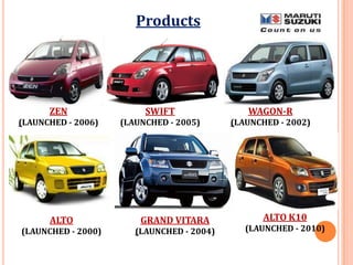 ALTO
(LAUNCHED - 2000)
ALTO K10
(LAUNCHED - 2010)
ZEN
(LAUNCHED - 2006)
SWIFT
(LAUNCHED - 2005)
GRAND VITARA
(LAUNCHED - 2004)
WAGON-R
(LAUNCHED - 2002)
Products
 