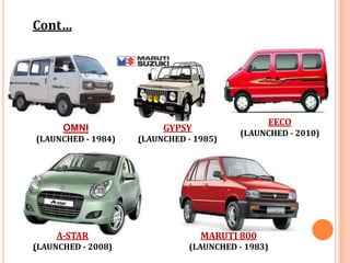 Cont…
A-STAR
(LAUNCHED - 2008)
EECO
(LAUNCHED - 2010)
GYPSY
(LAUNCHED - 1985)
OMNI
(LAUNCHED - 1984)
MARUTI 800
(LAUNCHED - 1983)
 