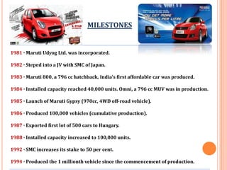 1981 · Maruti Udyog Ltd. was incorporated.
1982 · Steped into a JV with SMC of Japan.
1983 · Maruti 800, a 796 cc hatchback, India's first affordable car was produced.
1984 · Installed capacity reached 40,000 units. Omni, a 796 cc MUV was in production.
1985 · Launch of Maruti Gypsy (970cc, 4WD off-road vehicle).
1986 · Produced 100,000 vehicles (cumulative production).
1987 · Exported first lot of 500 cars to Hungary.
1988 · Installed capacity increased to 100,000 units.
1992 · SMC increases its stake to 50 per cent.
1994 · Produced the 1 millionth vehicle since the commencement of production.
MILESTONES
 