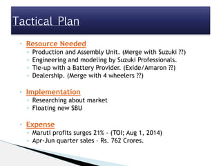 • Resource Needed
◦ Production and Assembly Unit. (Merge with Suzuki ??)
◦ Engineering and modeling by Suzuki Professionals.
◦ Tie-up with a Battery Provider. (Exide/Amaron ??)
◦ Dealership. (Merge with 4 wheelers ??)

• Implementation
◦ Researching about market
◦ Floating new SBU

• Expense
◦ Maruti profits surges 21% - (TOI; Aug 1, 2014)
◦ Apr-Jun quarter sales – Rs. 762 Crores.
Tactical Plan
 