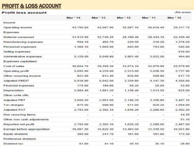Balance Sheet Of Maruti Suzuki Balance Sheet Of Maruti Suzuki