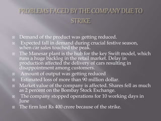  Demand of the product was getting reduced.
 Expected fall in demand during crucial festive season,
when car sales touched the peak.
 The Manesar plant is the hub for the key Swift model, which
runs a huge backlog in the retail market. Delay in
production affected the delivery of cars resulting in
disappointment among customers.
 Amount of output was getting reduced
 Estimated loss of more than 90 million dollar.
 Market value of the company is affected. Shares fell as much
as 2 percent on the Bombay Stock Exchange.
 The company stopped operations for 10 working days in
June
 The firm lost Rs 400 crore because of the strike.
 