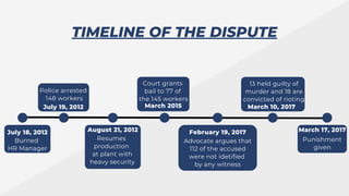 TIMELINE OF THE DISPUTE
July 18, 2012
Burned
HR Manager
July 19, 2012
Police arrested
148 workers
March 2015
Court grants
bail to 77 of
the 145 workers
August 21, 2012
Resumes
production
at plant with
heavy security
February 19, 2017
Advocate argues that
112 of the accused
were not idetified
by any witness
March 10, 2017
13 held guilty of
murder and 18 are
convicted of rioting
March 17, 2017
Punishment
given
 