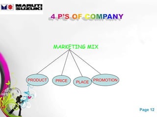 MARKETING MIX




PRODUCT   PRICE             PROMOTION
                   PLACE




           Free Powerpoint Templates    Page 12
 