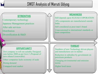 SWOT Analysis of Maruti Udyog

                                                                     WEAKNESS
             STRENTHS
                                                     Still depends upon SUZUKI COPORATION
Contemporary technology                              10% components are manufactured outside
Japanese Management practices                        India
After sale services                                  Still considered as poor man’s brand
Distribution                                         Unaccustomed to international standards or
                                                     keen competition.
Diversification & R&D



                                                                     THREAT
               OPPURTUNITY                           Numbers of new Technology driven players
first company to roll out suitably Designed          and manufactures are in market
cars before 2008 as per Govt.’s Proposal of          Reduction in subsidies by government on
new ethanol (renewable)                              petroleum products
Other companies lacks economy of scale               Changing environmental and emission
Rising demand                                        norms
Untapped rural market                                Higher local taxes
                                      Free Powerpoint Templates                             Page 34
 