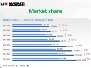 Market share




  Free Powerpoint Templates   Page 7
 
