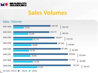 Sales Volumes




  Free Powerpoint Templates   Page 8
 