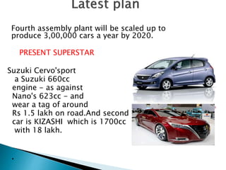 Fourth assembly plant will be scaled up to
produce 3,00,000 cars a year by 2020.
PRESENT SUPERSTAR
Suzuki Cervo'sport
a Suzuki 660cc
engine - as against
Nano's 623cc - and
wear a tag of around
Rs 1.5 lakh on road.And second
car is KIZASHI which is 1700cc
with 18 lakh.
.
 