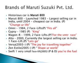  Historious car is Maruti 800
 Maruti 800 - Launched 1983 - Largest selling car in
India, until 2004 - cheapest car in India. (P)
“Change ur life”
 Omni – 1984, 2 Face-Lifts(P) “Fits all”
 Gypsy – 1985 (P) “King”
 Wagon-R – 1999, 2 Face-Lifts.(P)”For the smtr race”
 Alto – 2000, Currently the largest selling car in India.
1 Face-Lift.(P) “Lets go”
 Versa(2003-) (P) “The joy for travelling together”
 Zen Estilo(2005-) (P) “ Shape ur world”
 Swift 1 very small face-lift(2005) (P & D) you’re the fuel
 