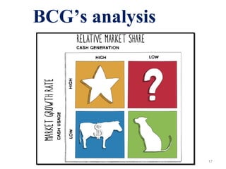BCG’s analysis
17
 