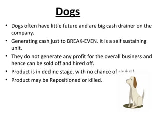 Dogs
• Dogs often have little future and are big cash drainer on the
company.
• Generating cash just to BREAK-EVEN. It is a self sustaining
unit.
• They do not generate any profit for the overall business and
hence can be sold off and hired off.
• Product is in decline stage, with no chance of revival.
• Product may be Repositioned or killed.
 