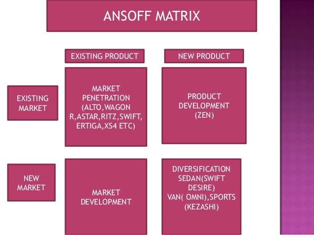 plant e g power Maruti Udyog calculation Marketing Ltd BCG for Project matrix plant e g power Maruti Udyog calculation Marketing Ltd BCG for Project matrix