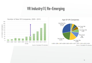 15
VR Industry의 Re-Emerging
 