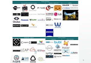 25
VR Industry Echo System
 