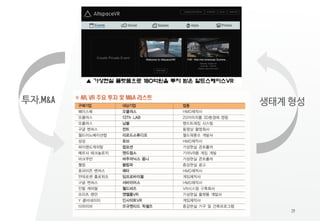 29
생태계 형성투자,M&A
 