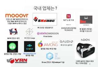 30
인피니트 'BAD' 360 VR 뮤직비디오,
윤상 'Waltz' 360 VR 뮤직비디오,
스텔라 360 VR 쇼케이스 영상
VR 건슈팅 '모탈 블리츠'
VR '플레이 케이팝',
추리물 '더 로스트'
포켓 메모리
모바일 및 VR 슈팅게임
'아크파이어'
국내 업체는 ?
그래픽 솔루션 개발사 에프
엑스 기어와 협업
플랫폼 개발, VR 앱 개발
플랫폼 개발, 콘텐츠 개발 http://www.wavrp.com/
플랫폼 개발
3D scan 콘텐츠 개발(matterport 기술)
360 VR 컨텐츠 제작
VR 오디오 솔루션
VR 컨텐츠 design
VR total Solution
 