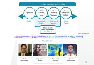 33
Source : Paul Milgram (1994)
(가상성 연속체)
① 현실감(Presence) ② 몰입감(Immersion) ③ 상호작용성(Interactivity) ④ 자율성(Autonomy)
 