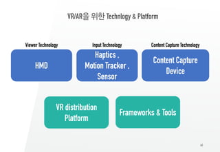 48
VR/AR을 위한 Technlogy & Platform
HMD
Haptics ,
Motion Tracker ,
Sensor
Content Capture
Device
Frameworks & Tools
VR distribution
Platform
Viewer Technology Input Technology Content Capture Technology
 