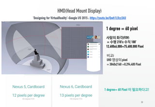 50
HMD(Head Mount Display)
‘Designing for VirtualReality’-Google I/O 2015 : https://youtu.be/Qwh1LBzz3AU
1 degree = 60 pixel
사람의 화각(FOV)
= 수평 210’x 수직 100’
12,600x6,000=75,600,000 Pixel
비교)
UHD 영상의 pixel
= 3840x2160 =8,294,400 Pixel
1 degree= 60 Pixel 이 필요하다고!
 