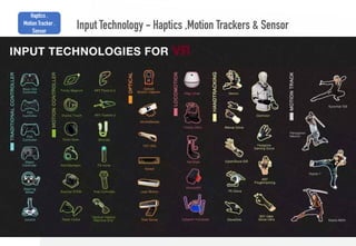 53
Input Technology - Haptics ,Motion Trackers & Sensor
Haptics ,
Motion Tracker ,
Sensor
 