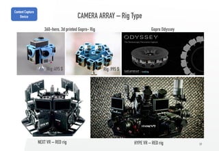 59
CAMERA ARRAY – Rig Type
360-hero, 3d printed Gopro- Rig
Rig :495 $ Rig :995 $
Content Capture
Device
Gopro Odyssey
NEXT VR – RED rig HYPE VR – RED rig
 