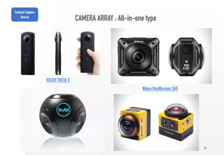 60
CAMERA ARRAY : All-in-one type
RICOH THETA S
Nikon KeyMission 360
Content Capture
Device
 