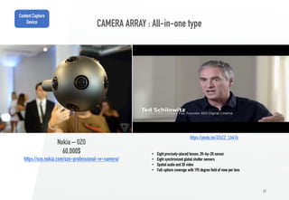 61
CAMERA ARRAY : All-in-one type
• Eight precisely-placed lenses, 2K-by-2K sensor
• Eight synchronized global shutter sensors
• Spatial audio and 3D video
• Full-sphere coverage with 195 degree field of view per lens
Nokia – OZO
60,000$
https://ozo.nokia.com/ozo-professional-vr-camera/
https://youtu.be/3ZxC2_Lb41k
Content Capture
Device
 