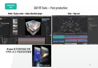 64
360 VR Tools – Post production
Frameworks &
Tools
Mettle / Skybox studio – Adobe aftereffect plugin Nuke – High end
3D space 맵 투영방법을 전환
이펙트,로고 작업,DI 등에 활용
 