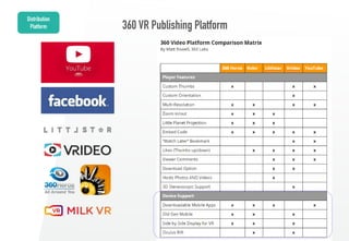 69
360 VR Publishing Platform
Distribution
Platform
 