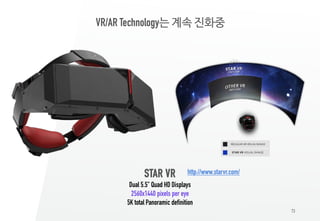 73
VR/AR Technology는 계속 진화중
STAR VR
Dual 5.5" Quad HD Displays
2560x1440 pixels per eye
5K total Panoramic definition
http://www.starvr.com/
 