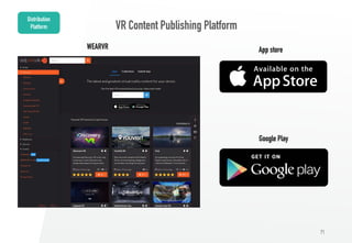 71
VR Content Publishing Platform
Distribution
Platform
WEARVR App store
Google Play
 