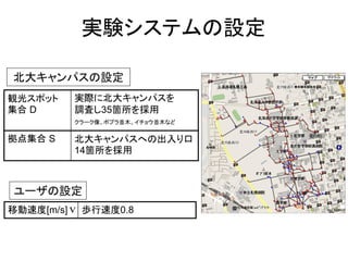 実験システムの設定 
観光スポット 
集合 D 
実際に北大キャンパスを 
調査し35箇所を採用 
クラーク像、ポプラ並木、イチョウ並木など 
拠点集合 S 北大キャンパスへの出入り口 
14箇所を採用 
移動速度[m/s] v 歩行速度0.8 
北大キャンパスの設定 
ユーザの設定 
 