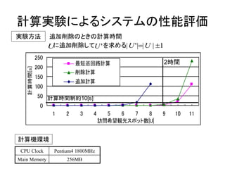 0 
50 
100 
150 
200 
250 
1 2 3 4 5 6 7 8 9 10 11 
訪問希望観光スポット数|U| 
計算時間[s] 
最短巡回路計算 
削除計算 
追加計算 
計算実験によるシステムの性能評価 
実験方法 追加削除のときの計算時間 
Uに追加削除してU ' を求める| U'||U | 1 
計算機環境 
CPU Clock Pentium4 1800MHz 
Main Memory 256MB 
計算時間制約10[s] 
2時間 
 