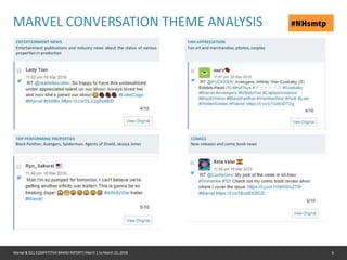 Marvel Analysis Marvel DC comparative analysis 1-15 march 2018 | PPT