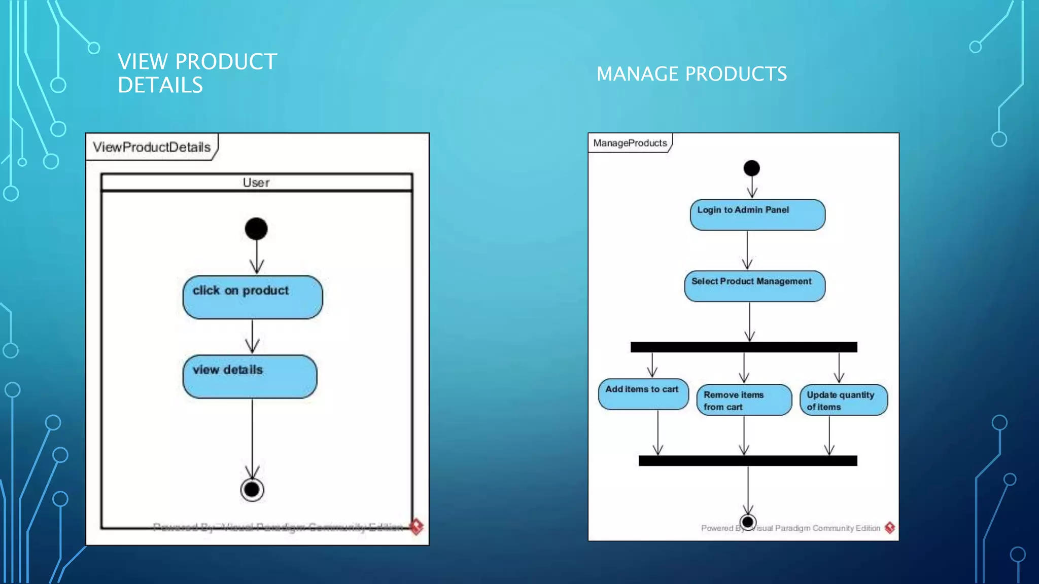 VIEW PRODUCT
DETAILS
MANAGE PRODUCTS
 