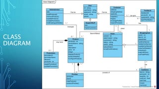 CLASS
DIAGRAM
 