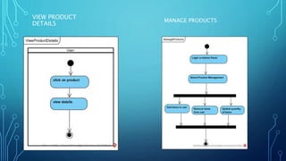 VIEW PRODUCT
DETAILS
MANAGE PRODUCTS
 